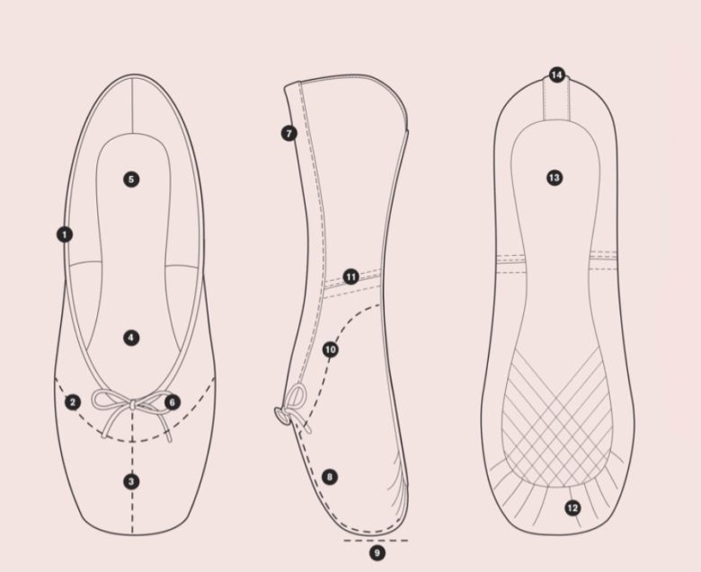 Cómo limpiar zapatillas de ballet? – Mundance